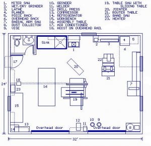 image of a floor plan noting the layout of woodworking shop tools