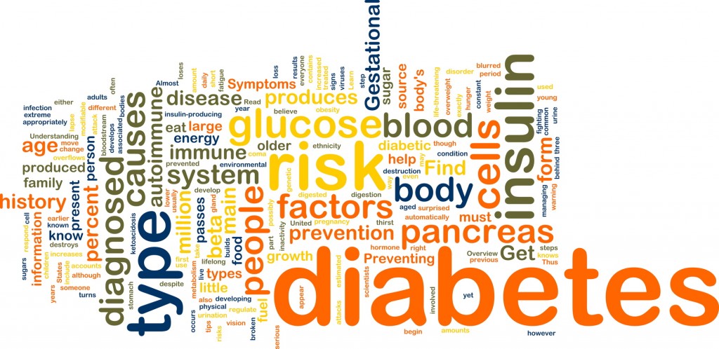 Diabetes wordcloud