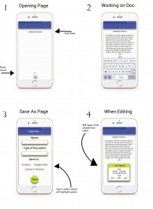 App Mockup Final with Annotations