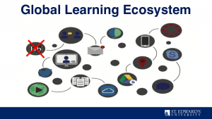 Global Learning Ecosystem--now without Blackboard