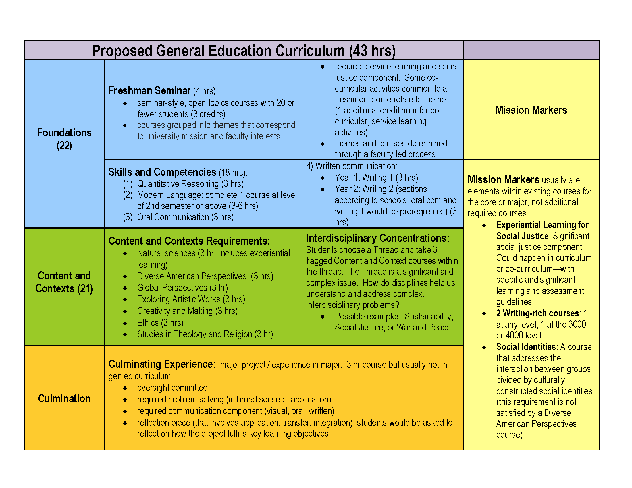 basic education curriculum framework