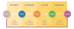 infographic breaking down the inbound marketing concept 